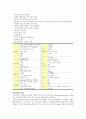 미숙아 특징,광선치료원리(등록) 2페이지