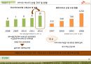 SK케미칼 기업분석과 경영전략분석및 바이오에너지 산업분석과 SK케미칼 주요이슈및 경영전략 제안 PPT 6페이지