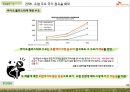 SK케미칼 기업분석과 경영전략분석및 바이오에너지 산업분석과 SK케미칼 주요이슈및 경영전략 제안 PPT 19페이지