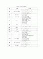 [영유아교수방법론] 영영아반 연간계획안 &영영아반 주간계획안 & 영영아반 일일계획안 3페이지