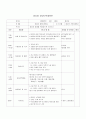 [영유아교수방법론] 영영아반 연간계획안 &영영아반 주간계획안 & 영영아반 일일계획안 4페이지