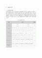 대학생 이동 통신사 변경 요인 분석 1페이지