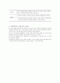 [케어플랜 care plan 작성] 달서구노인종합복지관의 가정봉사원파견센터 대상자 - 박 @ @ (73세 / 男) 시각장애6급, 고혈압 치료 4페이지