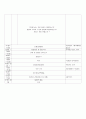 [일일교육계획안] 주제 : 물과 우리 생활 | 소주제 : 숫자를 세어보아요 (5세) 3페이지