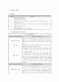 케어플랜 Care Plan - 김 (女) 1) 하고 싶은 것이 아무것도 없다, 2) 무엇을 하든 재미를 느끼지 못하겠다, 3) 나는 아무것도 아는 것이 없다. 8페이지