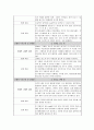 케어플랜 Care Plan - 김 (女) 1) 하고 싶은 것이 아무것도 없다, 2) 무엇을 하든 재미를 느끼지 못하겠다, 3) 나는 아무것도 아는 것이 없다. 9페이지