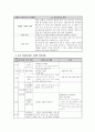 케어플랜 Care Plan - 김 (女) 1) 하고 싶은 것이 아무것도 없다, 2) 무엇을 하든 재미를 느끼지 못하겠다, 3) 나는 아무것도 아는 것이 없다. 10페이지