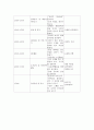 유아반 연간보육계획안 & 주간보육계획안 & 일일보육계획안 - 주제 : 가을  4페이지