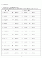 케어 플렌 care plan - 김   (91세) 척추가 굽어 허리를 피기 힘들어 거동이 불편한 상태, 과민성대장염, 류마티스 관절염, 고혈압, 심장병, 동맥경화의 질환을 가지고 있음. 화병으로 정신과진료후 약을 복용 6페이지