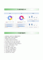 {우수 합격 베스트 Resume} [아시아나항공 자기소개서] 아시아나항공 (국내선 캐빈승무원 인턴) 자소서 *면접기출문제 [아시아나항공인턴캐빈승무원자기소개서♠아시아나항공자소서] 우수 이력서 추천 리포트 4페이지