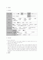 케어플랜 1페이지