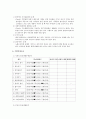 케어플랜 3페이지