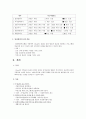 케어플랜 4페이지