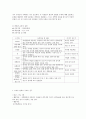 미래지향적 영유아 보육프로그램 3페이지