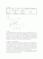 케어 플렌 2페이지