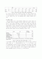 온라인 오프라인 핸드폰 구입 마케팅 조사 8페이지