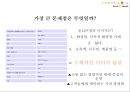 올리브영(OLIVEYOUNG) 기업현황분석과 SWOT분석 및 새로운 마케팅전략 켄셉도출, 올리브영 프로모션 전략제안 발표문.pptx 15페이지