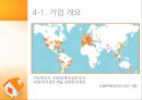 에어비앤비 airbnb 서비스분석및 airbnb 장단점연구와 수익구조분석및 미래전망분석 레포트 (PPT발표대본첨부) 12페이지