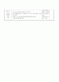 [영유아 일일교육계획안] 여름철 건강과 위생 - 생활 주제 : 계절- 여름 | 소주제 : 여름철 건강과 위생 (만 4세) 9페이지