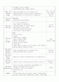 [보육실습일지] 여러 가지 과일 (만2세) 3페이지