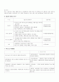 케어 플랜 Care Plan - 정@@ (1935년생) 자궁적출술, 위장장애, 하반신이 불편하여 거동이 불편 3페이지