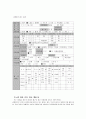 케어플랜 Care Plan  (만 75세) - 75세의 할머니로 혼자 살고 있으며 관절염으로 거동이 불편하여 일상생활에 어려움이 있고 그 밖에 경제적, 정서적인 문제를 지니고 있었다.  4페이지