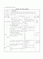 [수업지도안-교육계획안] 의미 관련 단원 수업의 실제와 제언 (중학교 1학년)  단원명: 5. 낱말의 의미 (1) 동음이의어　(2) 다의어 2페이지