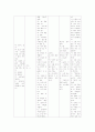 [연령별 현장 사례발표](3세) 기록자를 기록하기 6페이지