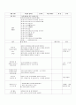 [영유아 일일교육계획안] 생활 주제 : 여름이 왔어요 | 소주제 : 여름 이야기 (만5세) 1페이지