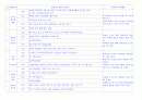몬테소리 연간 (만4세) 1페이지