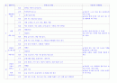 몬테소리 연간 (만4세) 2페이지