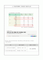 (창업계획서) 1인 맞춤식단 도시락 (건강,다이어트 도시락) 배달전뭉업체 창업 사업계획서 9페이지