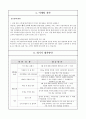 (창업계획서) 1인 맞춤식단 도시락 (건강,다이어트 도시락) 배달전뭉업체 창업 사업계획서 16페이지