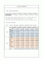 (창업계획서) 1인 맞춤식단 도시락 (건강,다이어트 도시락) 배달전뭉업체 창업 사업계획서 19페이지
