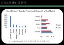 구찌 GUCCI 브랜드분석과 SWOT분석및 구찌 현 문제점 해결위한 경영전략제안및 구찌 마케팅 실행방안연구 PPT 7페이지