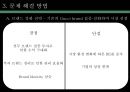 구찌 GUCCI 브랜드분석과 SWOT분석및 구찌 현 문제점 해결위한 경영전략제안및 구찌 마케팅 실행방안연구 PPT 15페이지