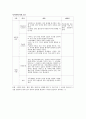 chapter 01.가족의 개념과 기능 3페이지