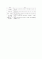 chapter 01.가족의 개념과 기능 6페이지