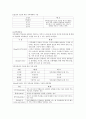 chapter 01.가족의 개념과 기능 7페이지