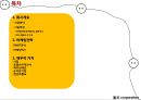 기능성 멀티탭 개발 창업 사업계획서 2페이지