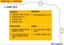기능성 멀티탭 개발 창업 사업계획서 10페이지