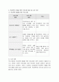 학교폭력에 대한 자료를 분석하여 자신이 생각하는 발생원인은 무엇인지에 대해서 서술. 4페이지