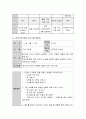 보육시설의 기본적인 안전교육 중에서 만 5세를 대상으로 현장에서 적용 가능한 실제 프로그램을 작성. 4페이지