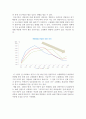 한국경제의 구조적 문제점과 경제 구조개혁의 과제 {우리경제의 구조적 문제점 진단, 인구 고령화와 “임금 없는 성장”, 기업저축의 역설, 한국경제의 구조개혁 과제} 10페이지