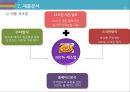 미스터피자 마케팅 SWOT,STP,4P전략분석및 미스터피자 브랜드분석과 서비스전략분석및 미스터피자 미래 전략제안 레포트 14페이지