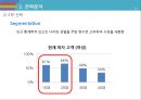 미스터피자 마케팅 SWOT,STP,4P전략분석및 미스터피자 브랜드분석과 서비스전략분석및 미스터피자 미래 전략제안 레포트 18페이지