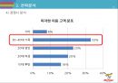 미스터피자 마케팅 SWOT,STP,4P전략분석및 미스터피자 브랜드분석과 서비스전략분석및 미스터피자 미래 전략제안 레포트 25페이지