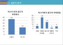 미스터피자 마케팅 SWOT,STP,4P전략분석및 미스터피자 브랜드분석과 서비스전략분석및 미스터피자 미래 전략제안 레포트 41페이지