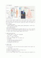 ARF(Acute renal failure)와 혈액투석 {ARF 정의, 임상양상과 감별진단, 분류, 합병증, 치료, Dialysis, 예후, 예방} 6페이지