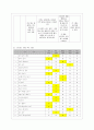 [정신건강과 간호 공통] 효율적인 스트레스 관리를 위한 첫 단계는 자신의 스트레스를 인식하는 것입니다. 1) 지난 일주일 동안의 자신의 ‘스트레스 인식 일지’를 작성하시오.  8페이지